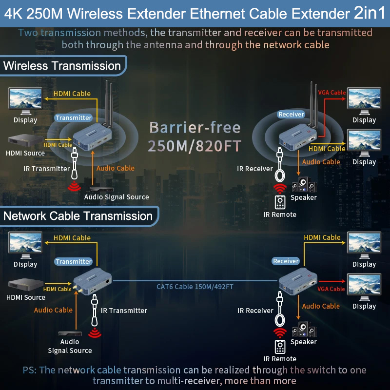 4K HDMI Wireless Extender 250m - Hdmi Cable 评论和价格