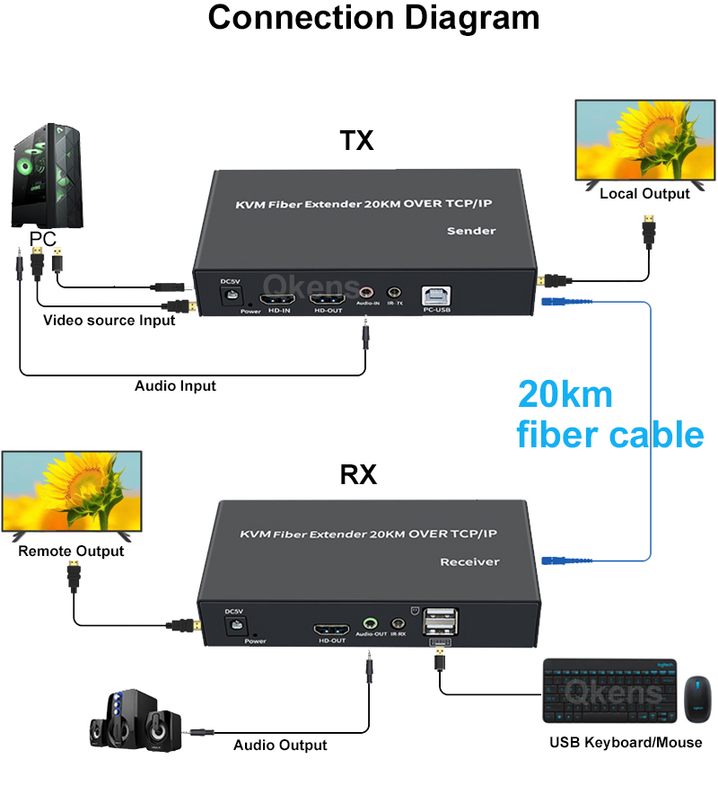 20Km HDMI KVM Extender Over SC - Hdmi Cable 评论和价格