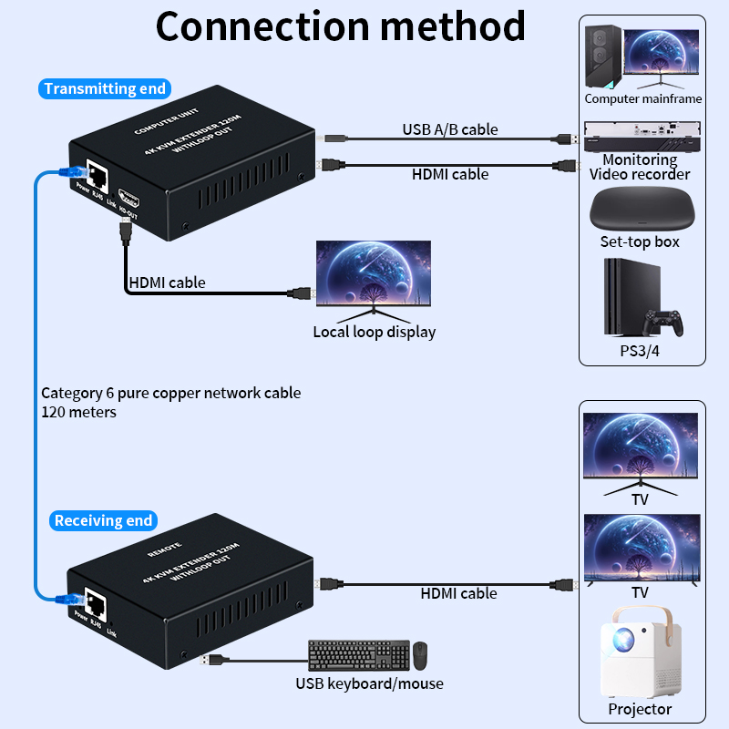 4K HDMI KVM Extender Over RJ45 - Hdmi Cable 评论和价格